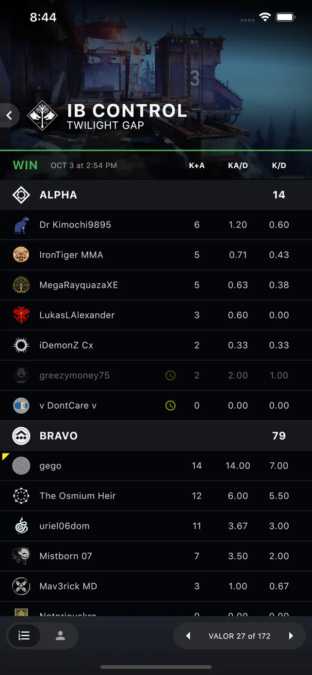 Redrix for Destiny 2 App Reviews – Features, Alternatives & User Ratings