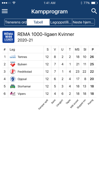 Byåsen Håndball Elite Screenshot