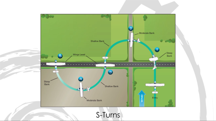 Private Pilot Course - Flight
