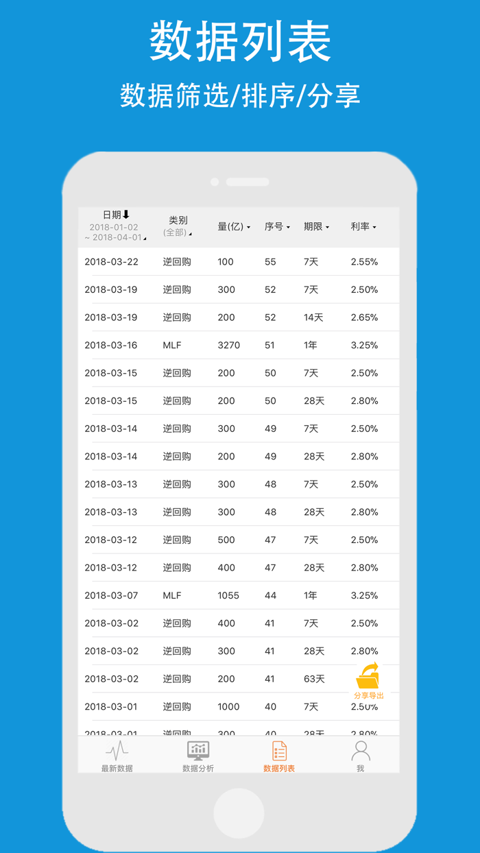 央行数据Basic-中国人民银行国债投资查询平台