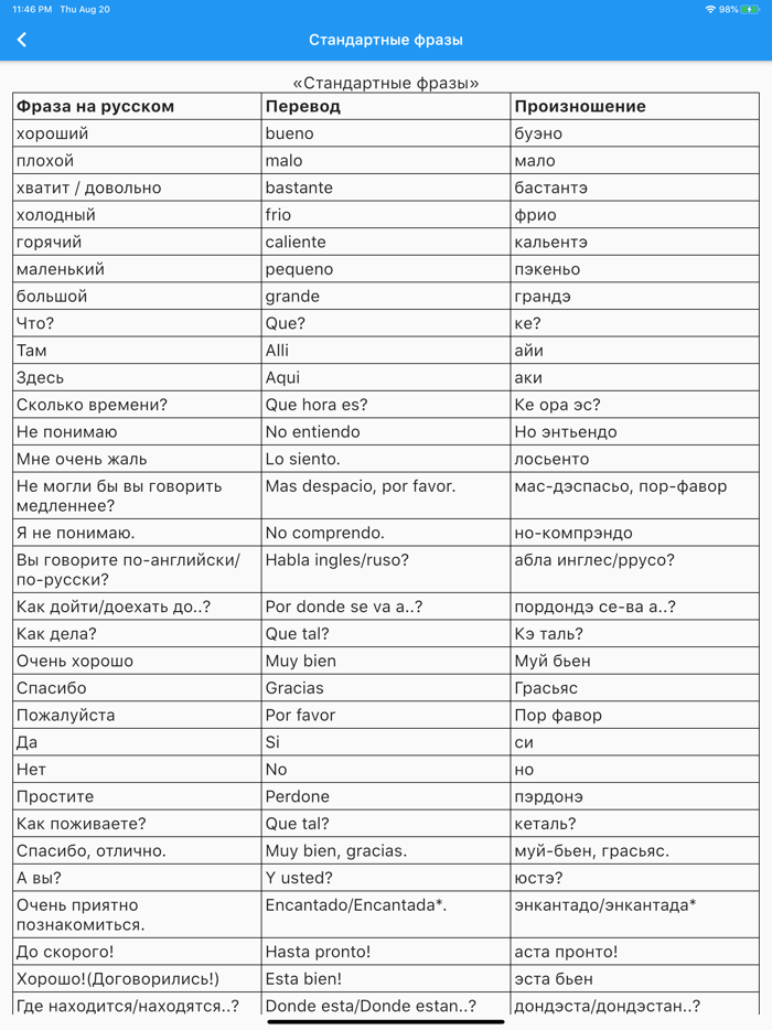 Испанско-Русский Словарь 4 в 1