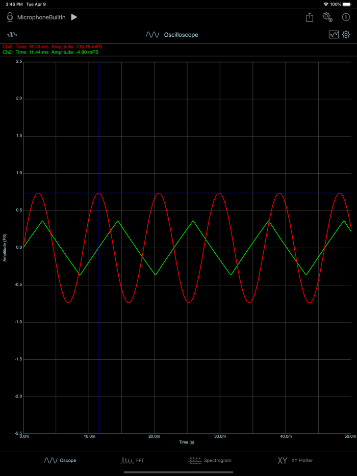 SignalScope Basic 2020