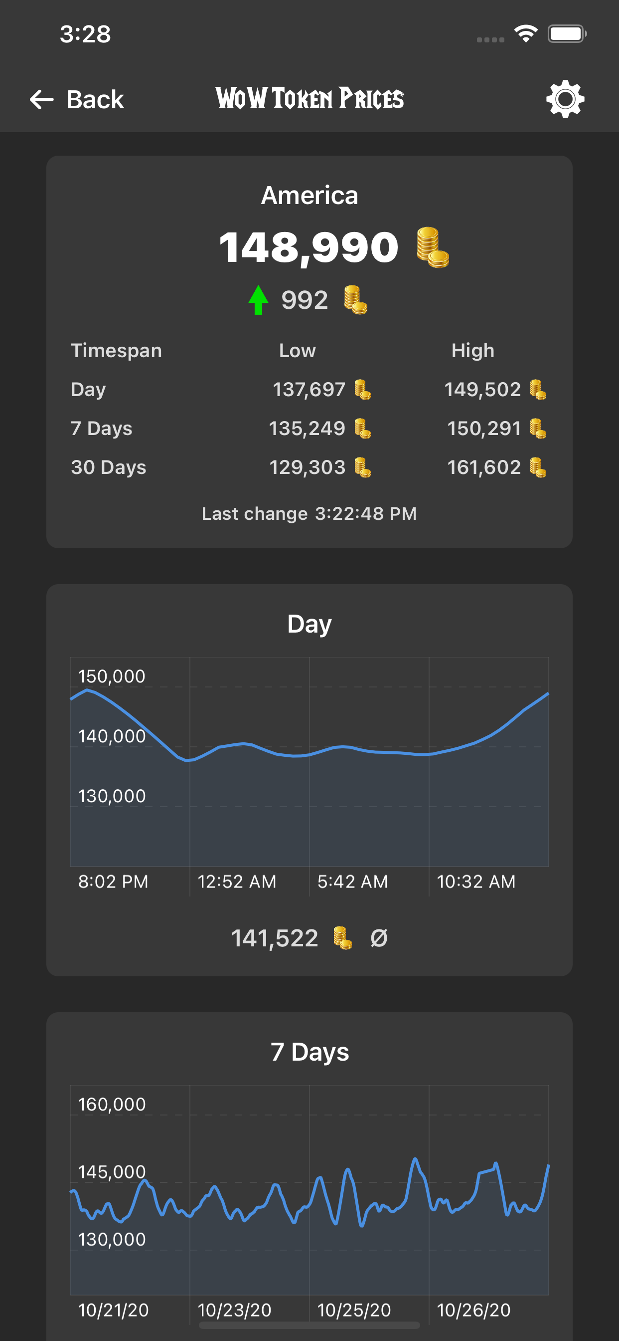 WoW Token Prices