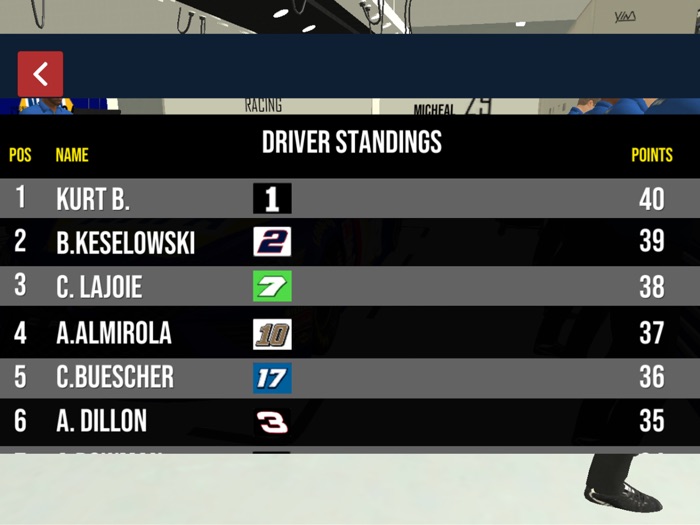 Stock Car Racing Simulator 21