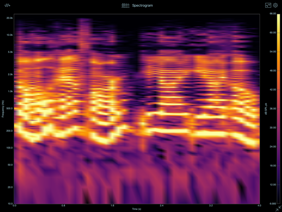 SignalScope Advanced 2020のおすすめ画像7