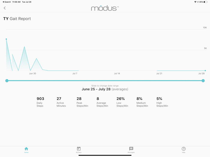 CC Clinic by Modus Health