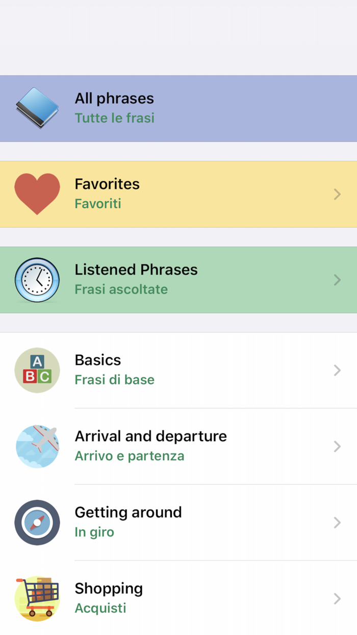 Italian Travel Phrases and Words