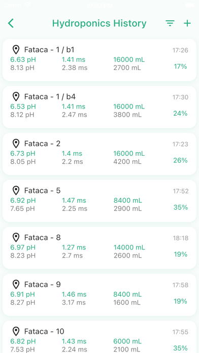 Pakka Pets Village