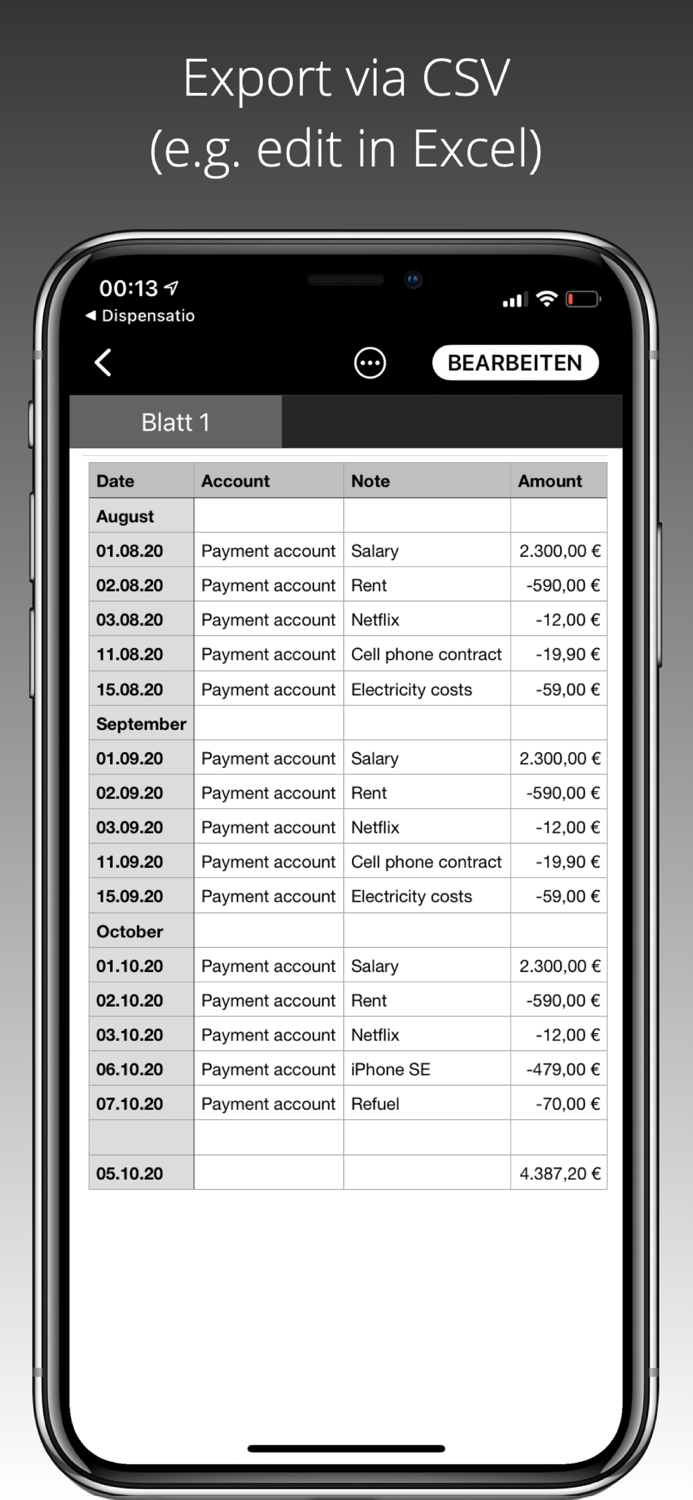 Dispensatio - Budget Manager