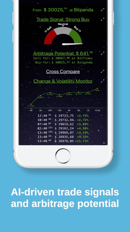Bitcoin Monitor, Price Compare
