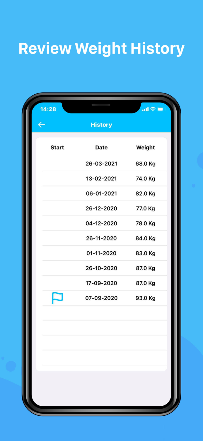 Weight Loss Tracker - Lose It