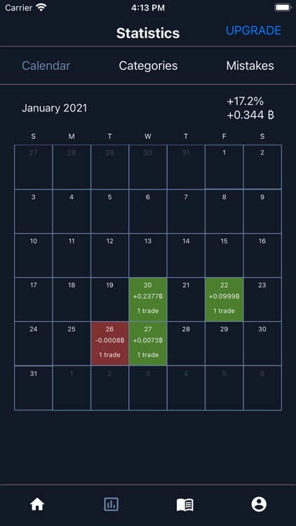 Profitabull - Trading Journal