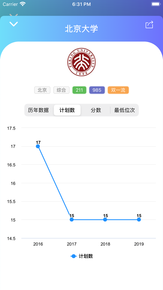 #4. 贵州高考志愿宝:贵州考生的志愿填报助手 (iOS) 由: APPS BAY LIMITED