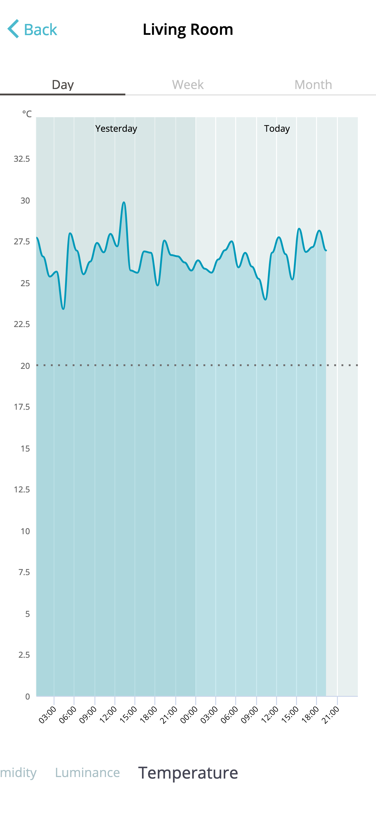 Cycle: Habit Progress Tracker