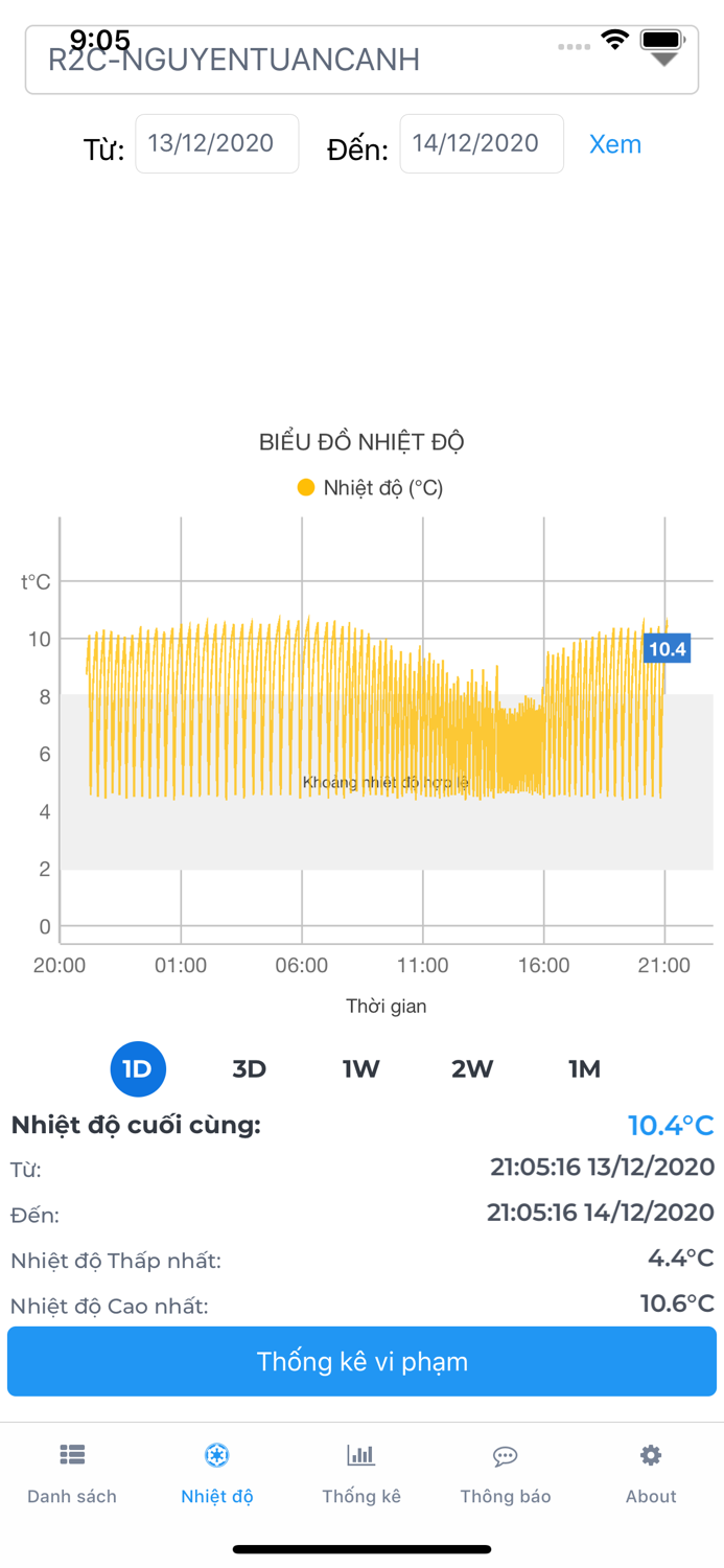 TRACKING.VN COLD MONITORING