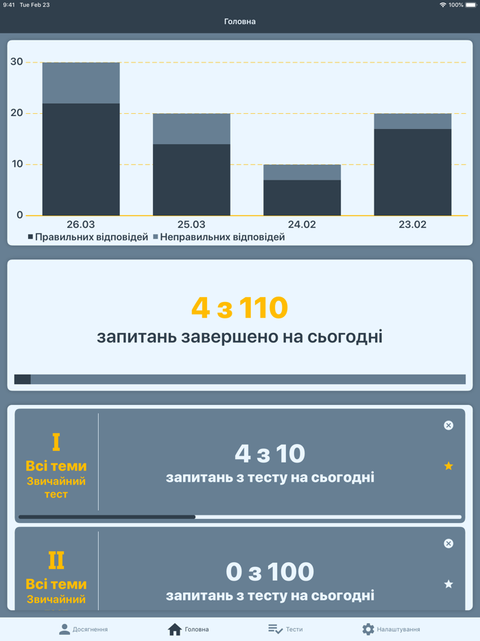 Митниця Тести