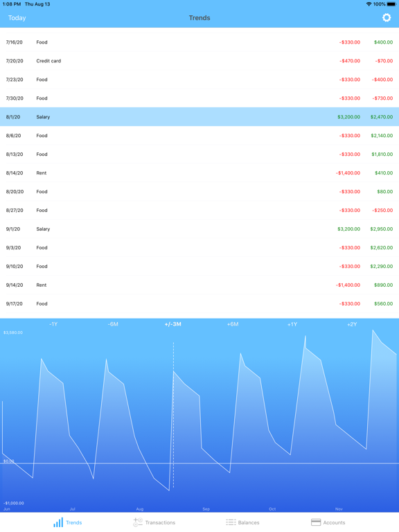 Screenshot #4 pour Money Forecast: CashFlow