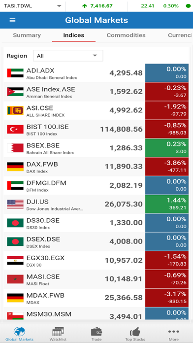 Noor Capital (GTN) Screenshot