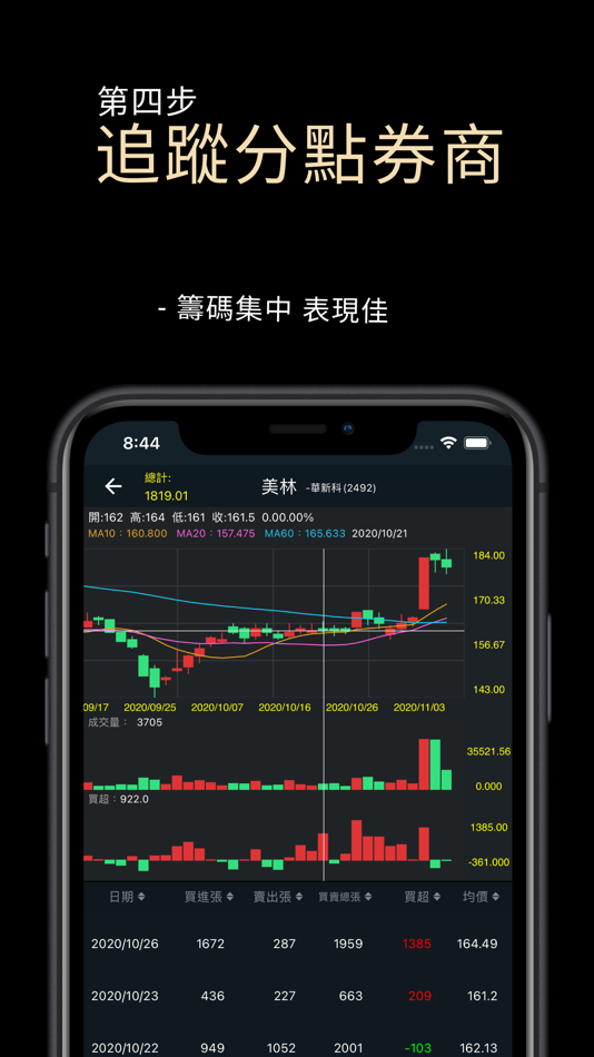 #6. 主力狙擊手(籌碼分析) (iOS) 由: ShihWei Lay