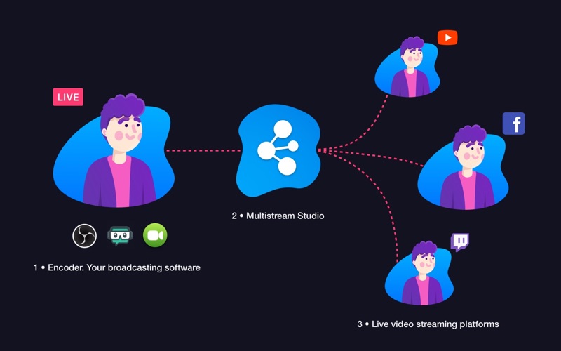 multistream studio problems & solutions and troubleshooting guide - 2