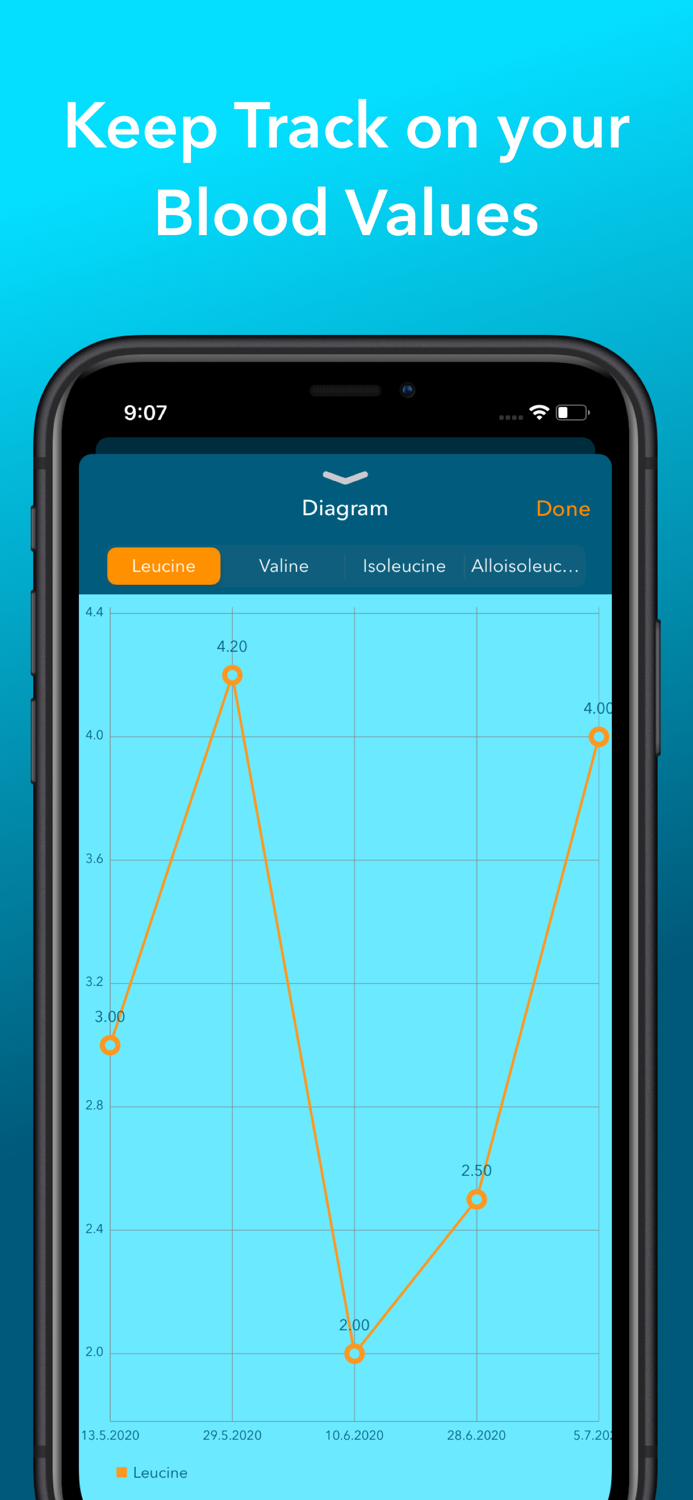 DietAssistant for MSUD