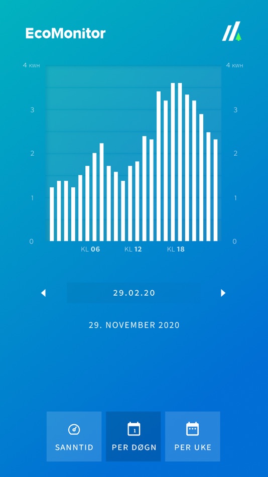 #2. EcoMonitor (iOS) 由: Hark Technologies AS