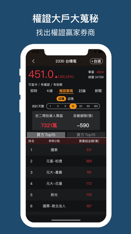 權證小哥-股市全方位獨門監控