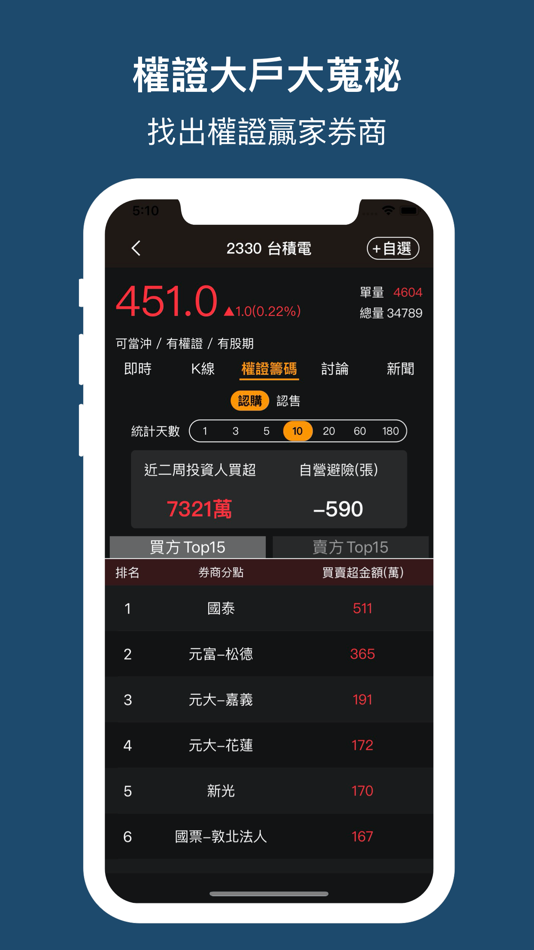 #2. 權證小哥-股市全方位獨門監控 (iOS) 由: CMoney
