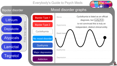 Everybody's Guide to Psych Medのおすすめ画像2