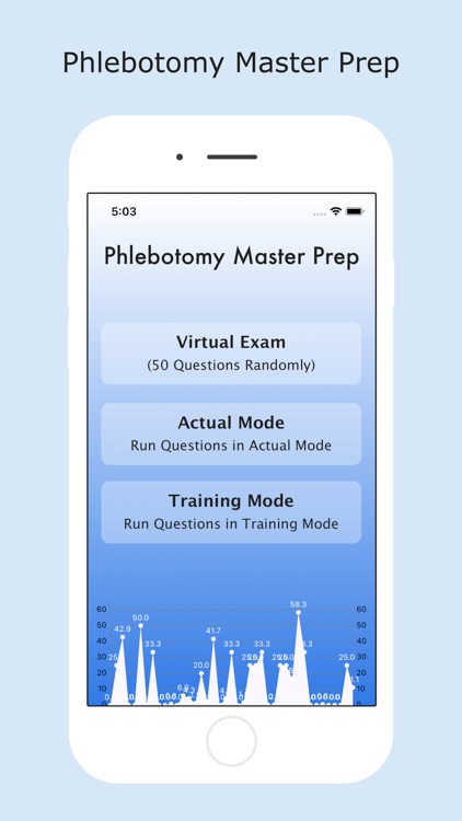 Phlebotomy Master Prep