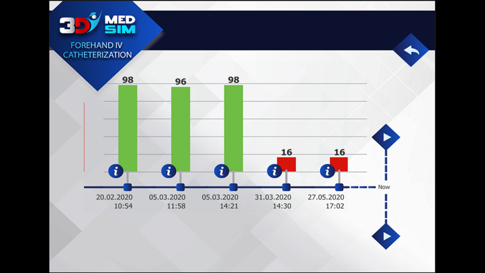 3DMedSim-Intravenous Catheter
