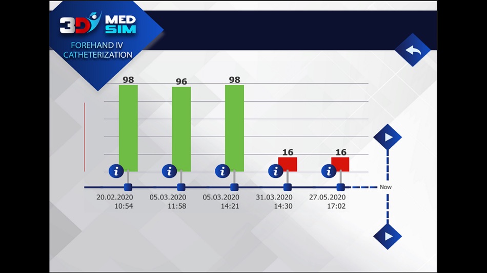#2. 3DMedSim-Intravenous Catheter (iOS) 由: Momentum DMT