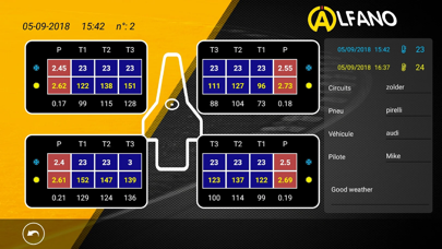 Screenshot #2 pour ALFANO Tyrecontrol 2