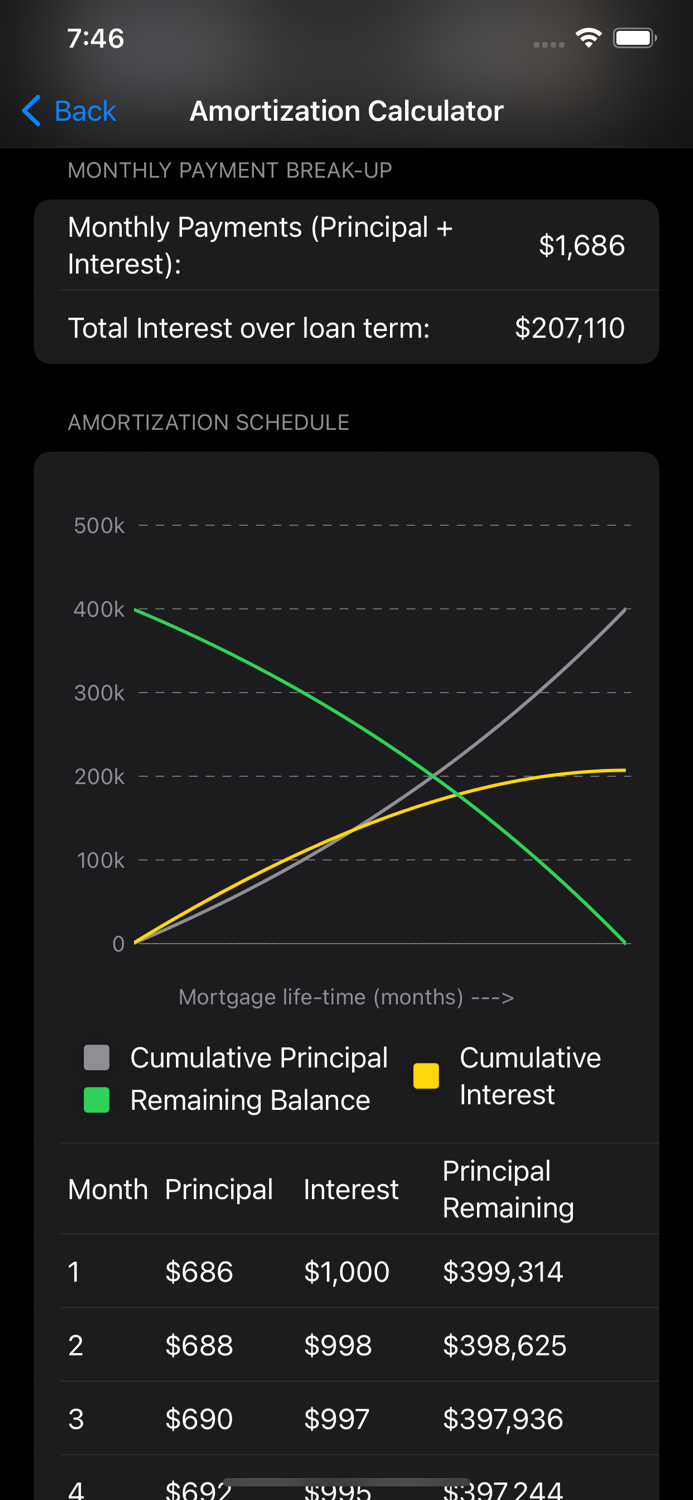 Mortgage Calculators App