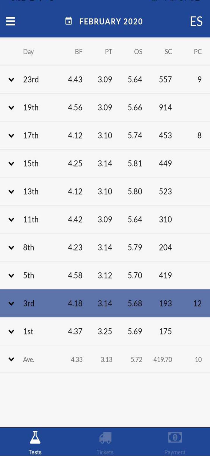 Total Milk Principal