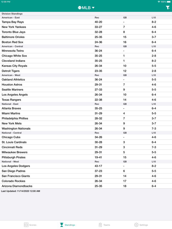 Screenshot #5 pour Sports Scores and Schedules