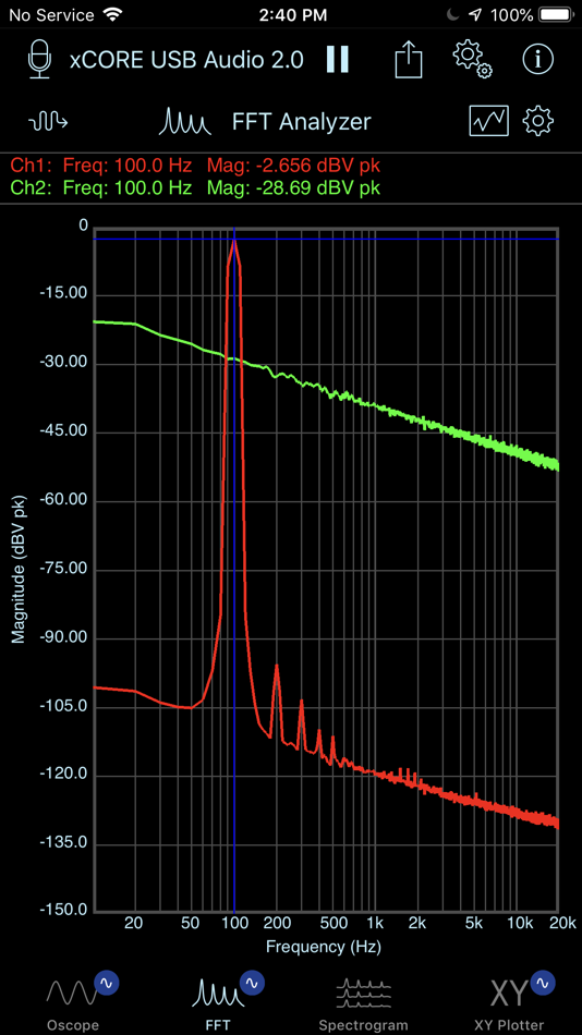 #1. SignalScope Basic 2020 (macOS) Podle: Faber Acoustical, LLC