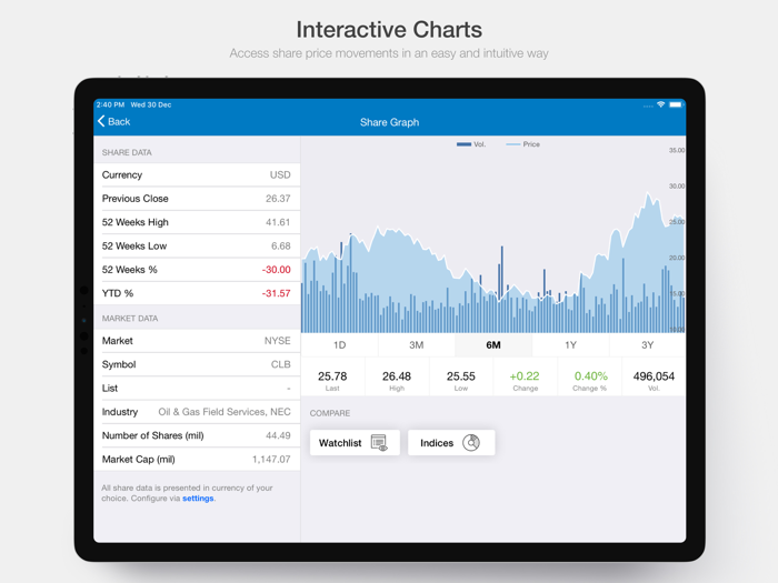 Core Laboratories IR
