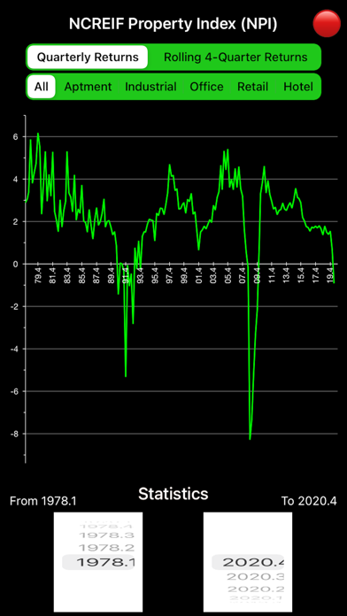 Screenshot #2 pour NCREIF Property Index