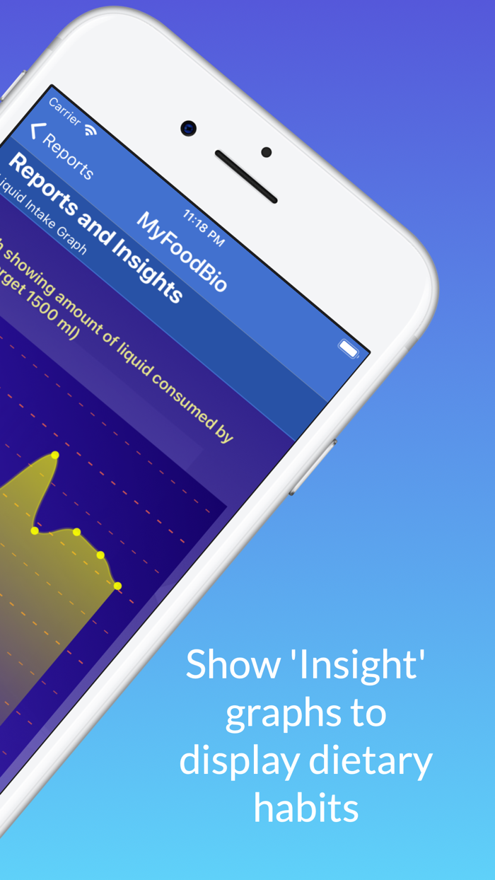 MyFoodBio Food Diary and Stats