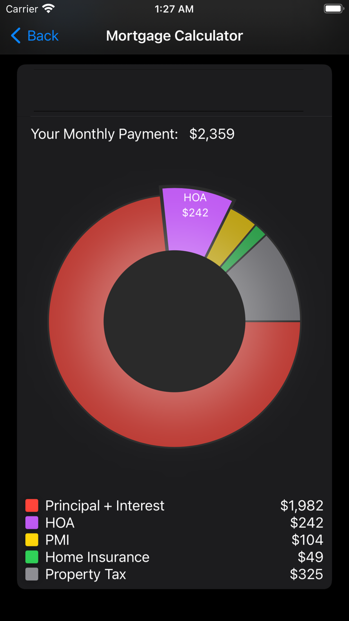 Mortgage Calculators App