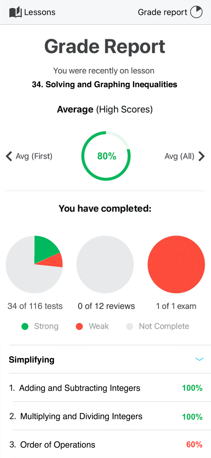 Intermediate Algebra