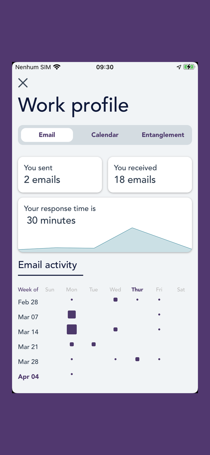 Galaxy Social Compass