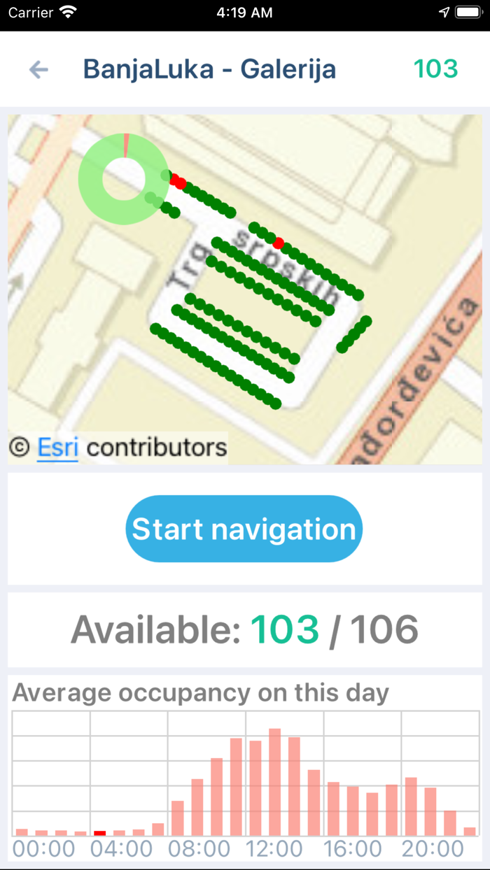 Parking Detection Banja Luka