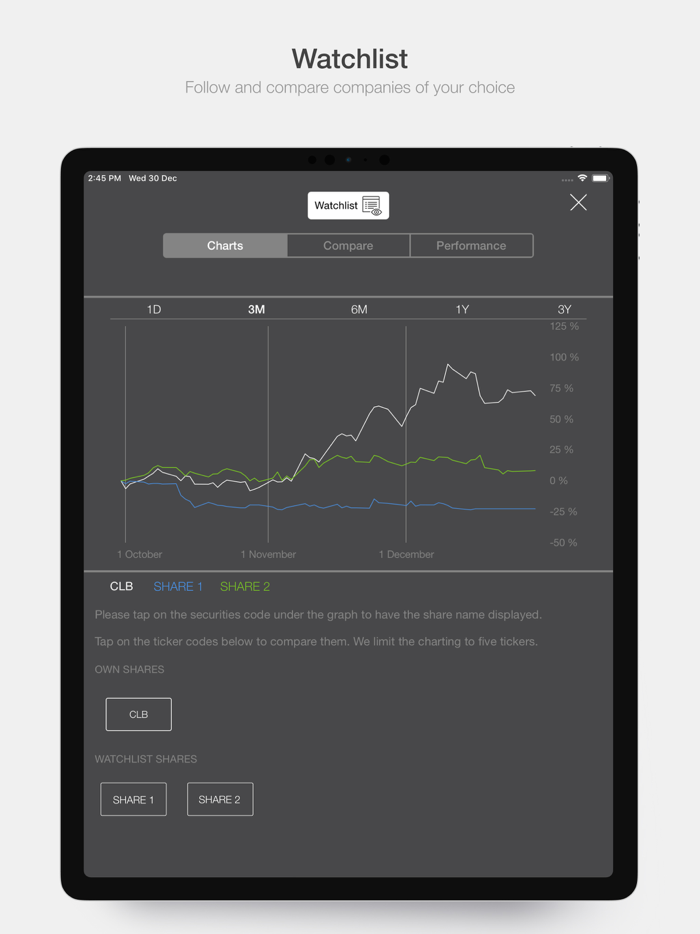 Core Laboratories IR