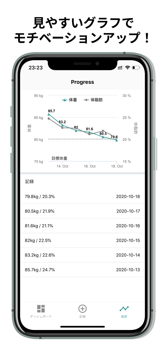 ダイエット・体重管理 / body dashboard