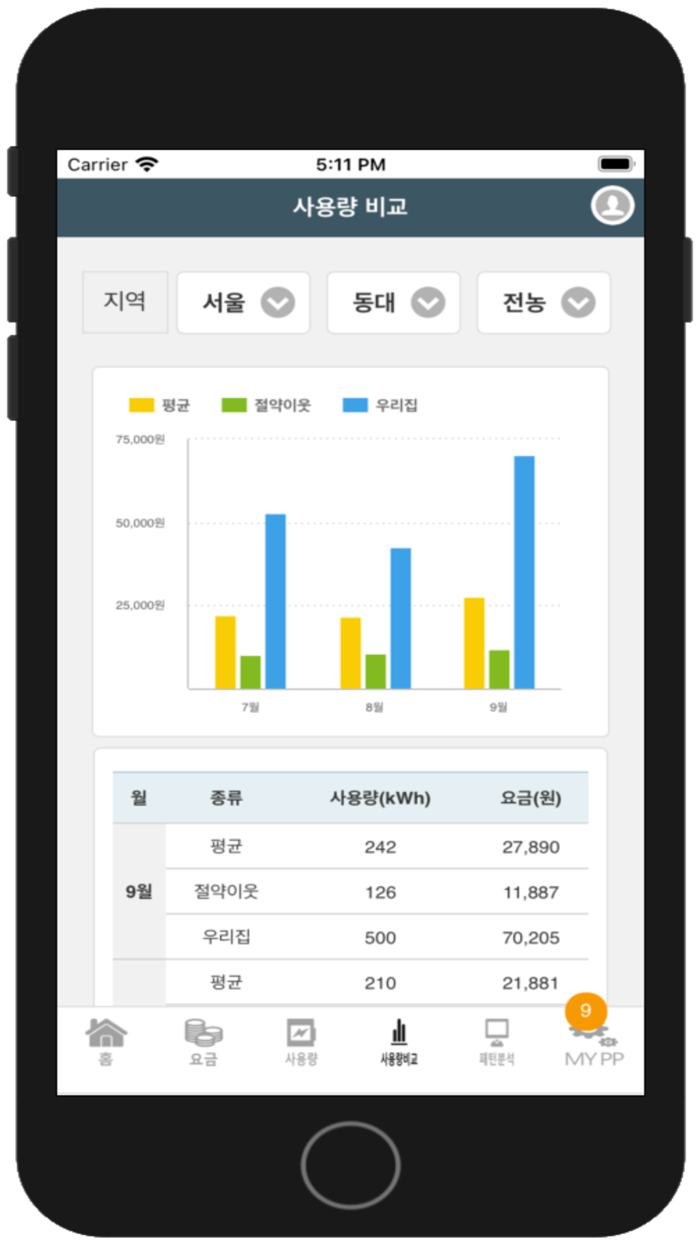 한전 파워플래너
