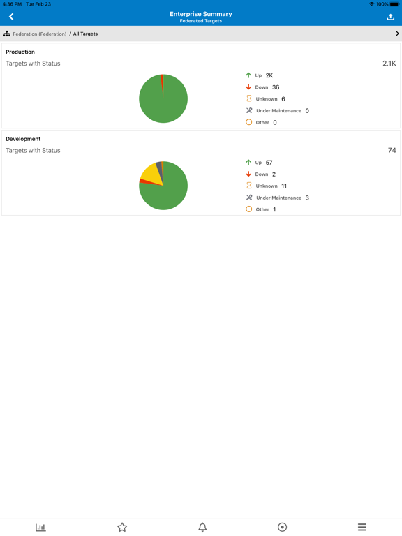 Enterprise Manager Mobile iPad screenshot 6 - Business app