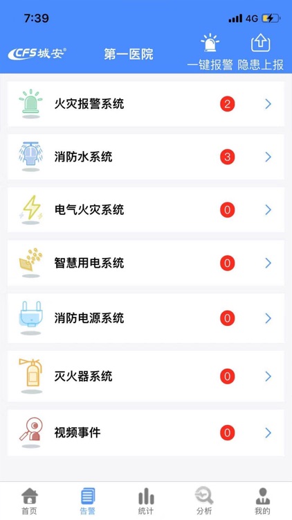 CFS企业综合管理
