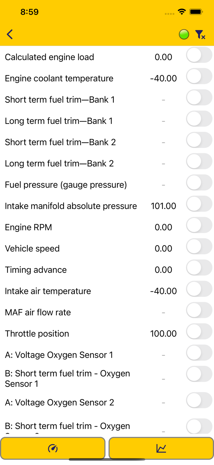 Nero OBDII Scanner PLANATC